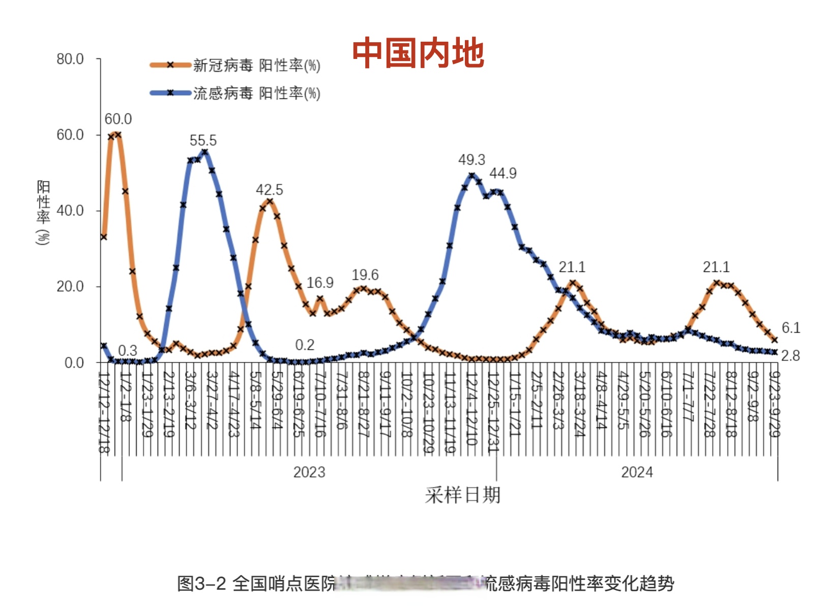 31省区市新增17例确诊.31省区市新增17例新冠肺炎
