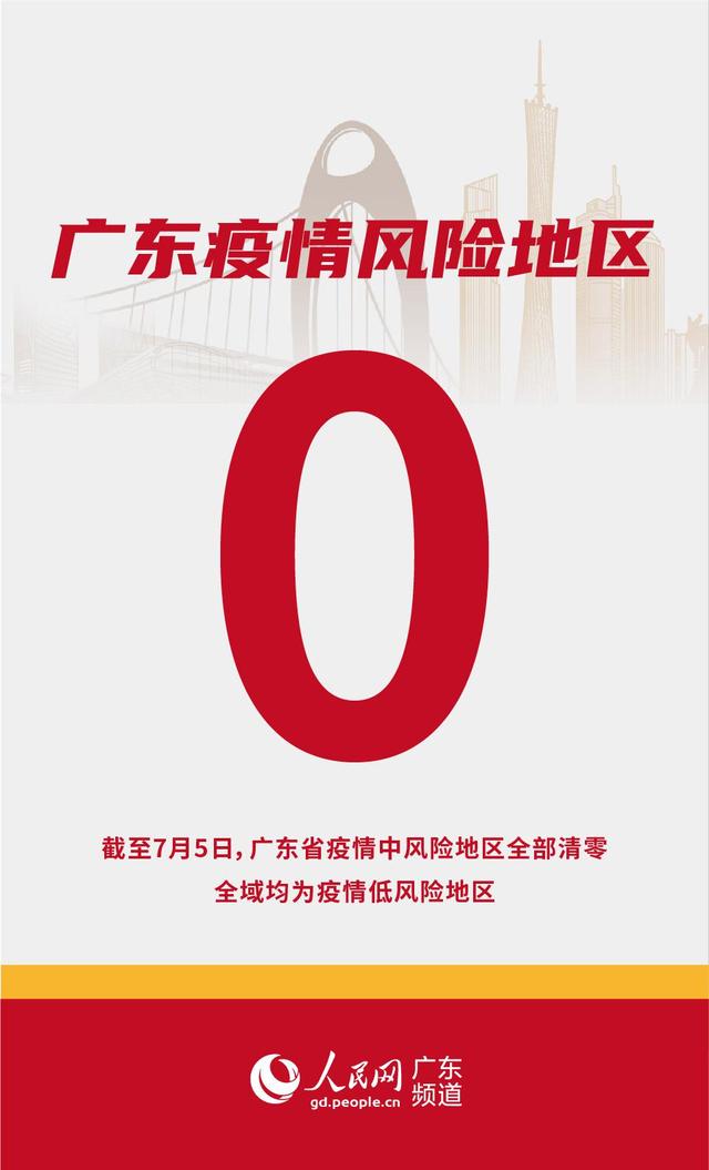 河北沧州一地调整为中风险.沧州疫情中风险地区