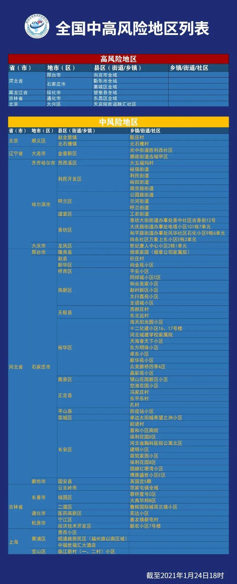 “风险地区查询	” 风险地区查询官方网站？-第2张图片