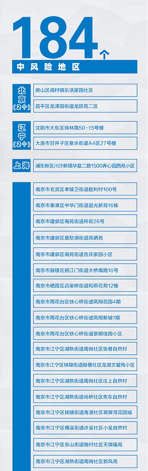“风险地区查询” 风险地区查询官方网站？-第1张图片