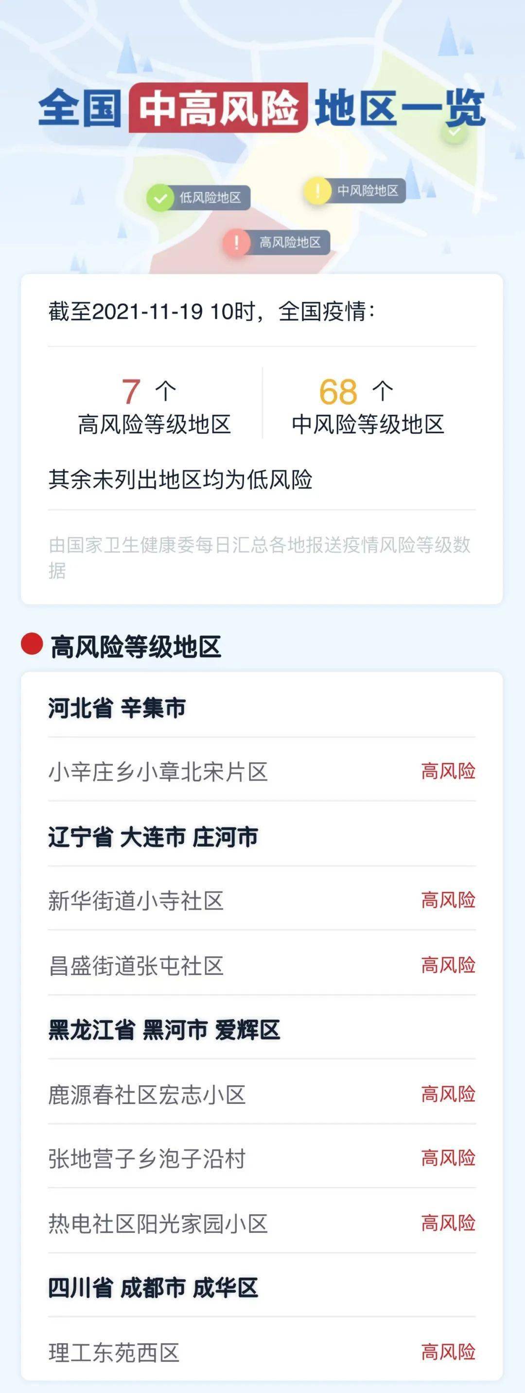 “风险地区查询” 风险地区查询官方网站？-第3张图片