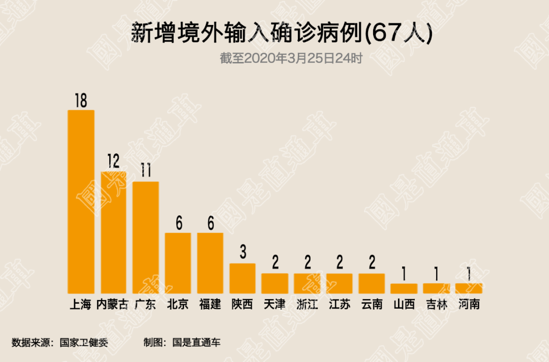 上海新增13例境外输入病例-上海新增境外输入确诊病例3例-第1张图片