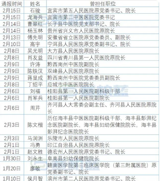 “31省新增确诊12例” 31省新增确诊12例？