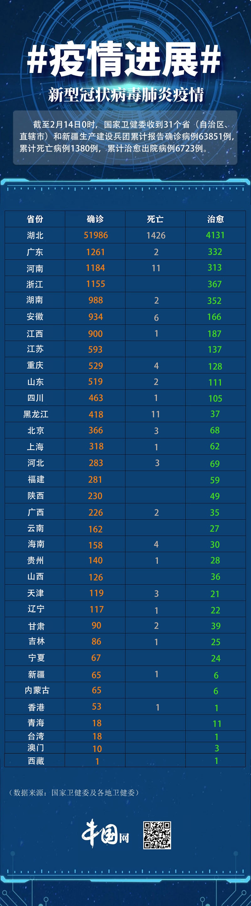 北京新增14例本土确诊︰(北京新增14例新冠肺炎确诊病例)-第1张图片