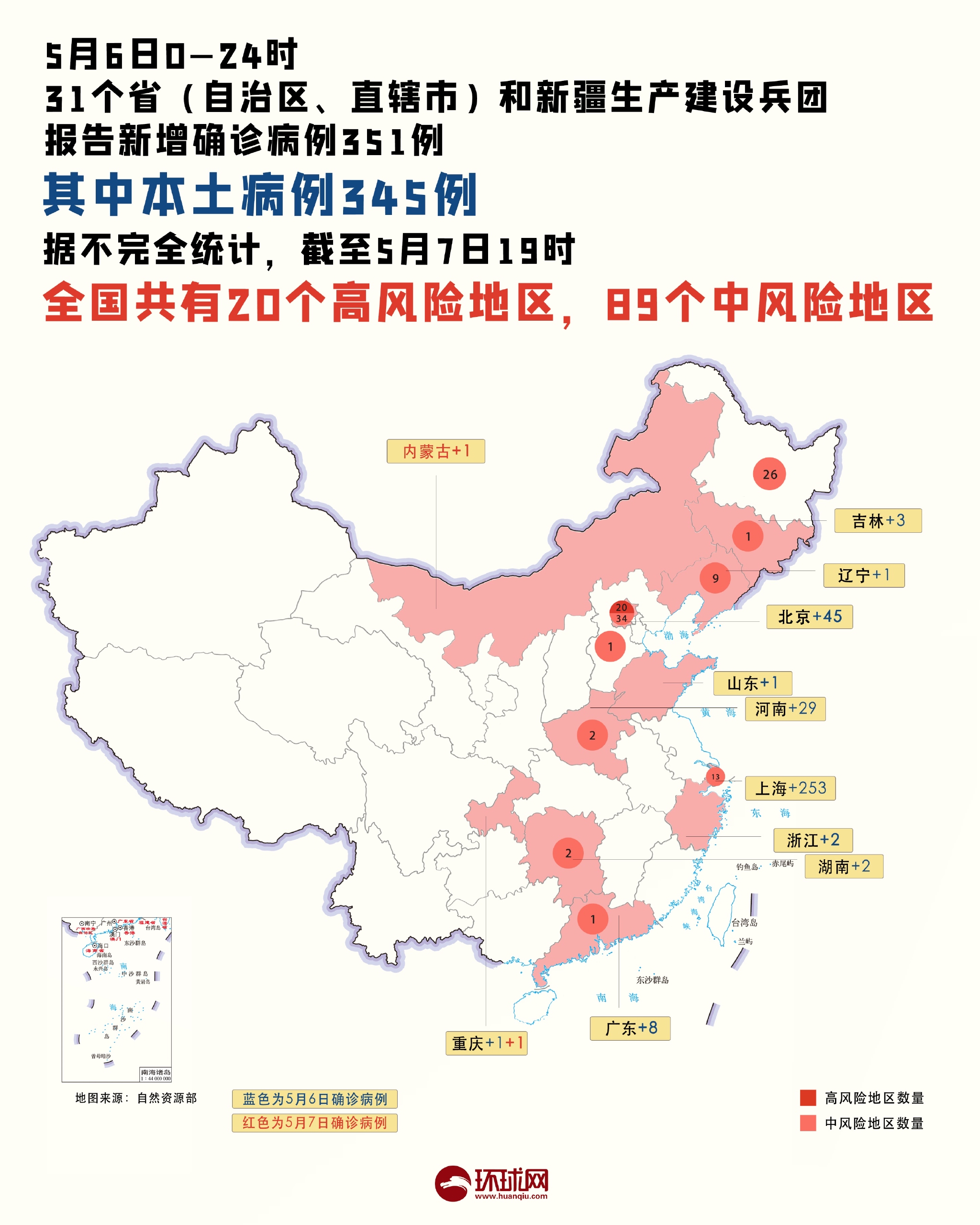 内蒙古新增本土确诊34例.内蒙古新增本土确诊8例