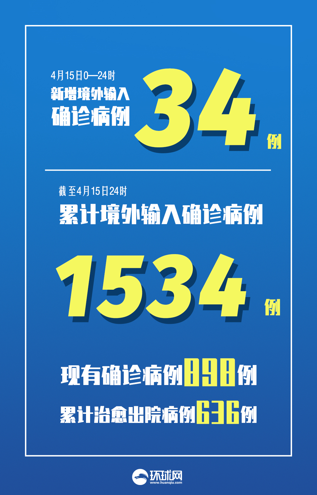 31省新增本土确诊9例〃31省新增确诊109例 本土96例