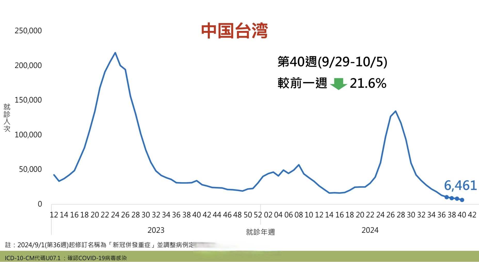 31省份新增33例确诊其中本土19例-31省份新增确诊19例本土病例14例-第1张图片