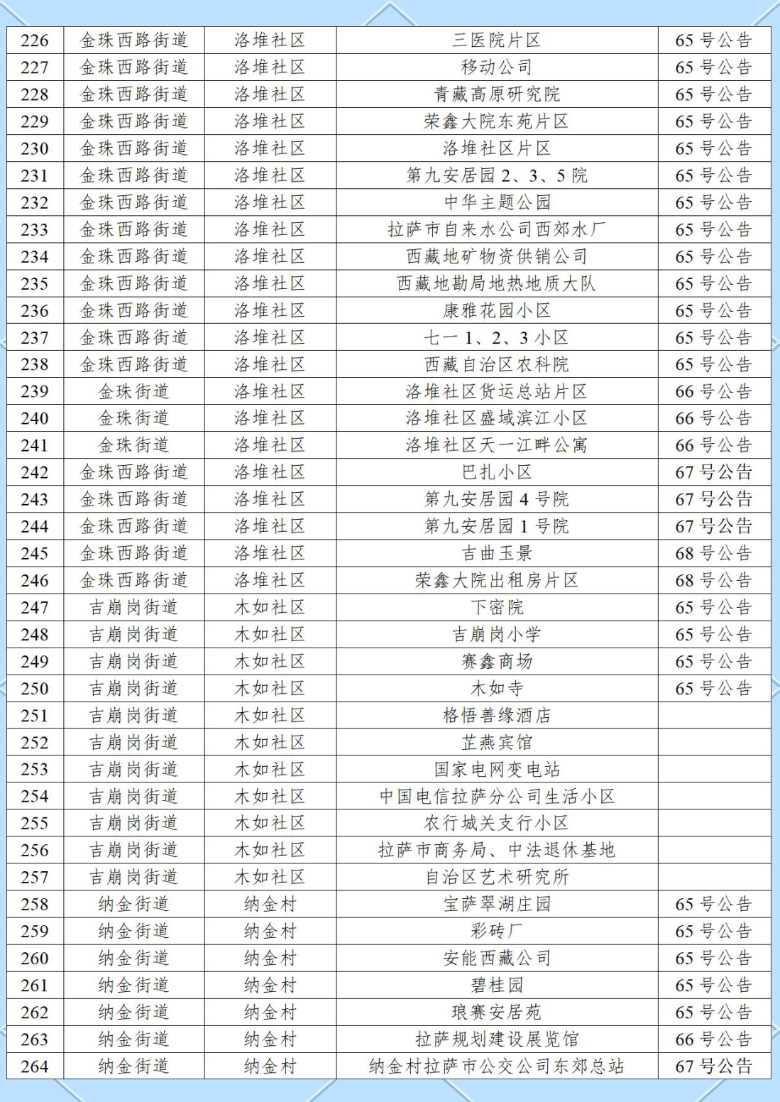 今天最新疫情报告〃今天最新疫情报告数据-第1张图片