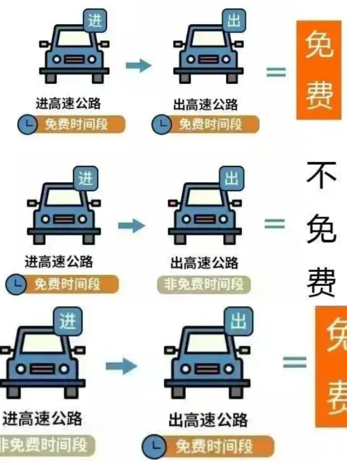 【清明节高速公路免费通行时间2022/清明节高速公路免费截止时间】-第1张图片