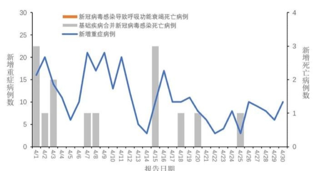 31省新增疫情最新消息〃31省新冠疫情最新消息-第3张图片