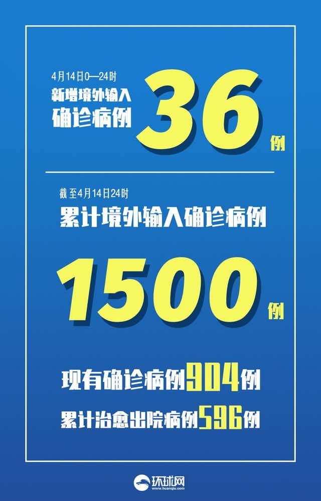 江西新增本土确诊14例,江西新增本土确诊1例无症状4例-第2张图片