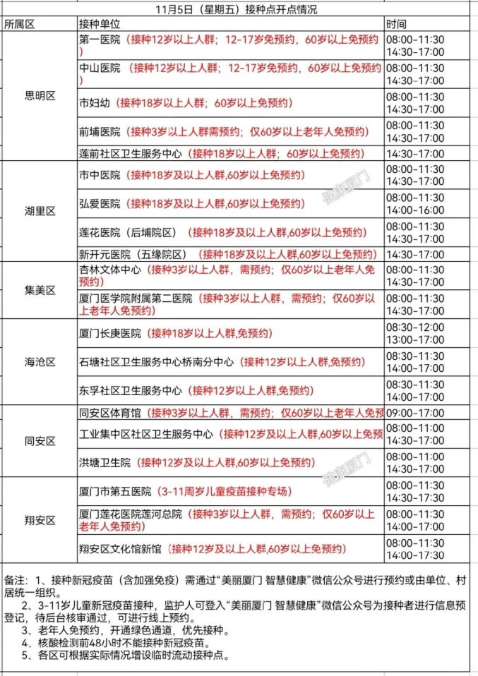 最新中高风险地区〃最新中高风险地方-第2张图片
