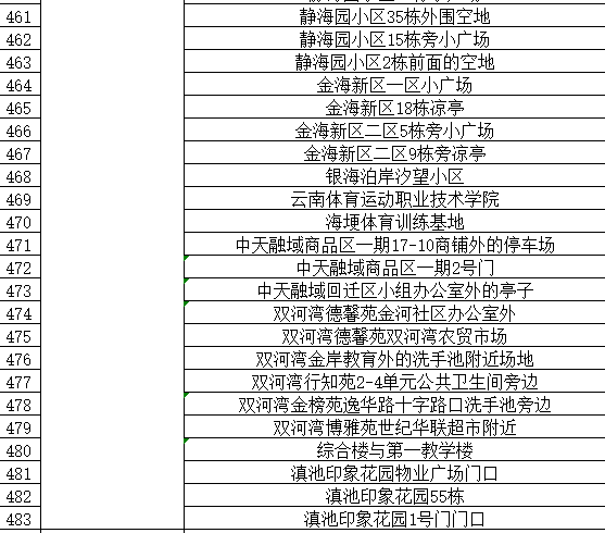 “昆明7万余人赋黄码” 昆明出现黄码？-第2张图片