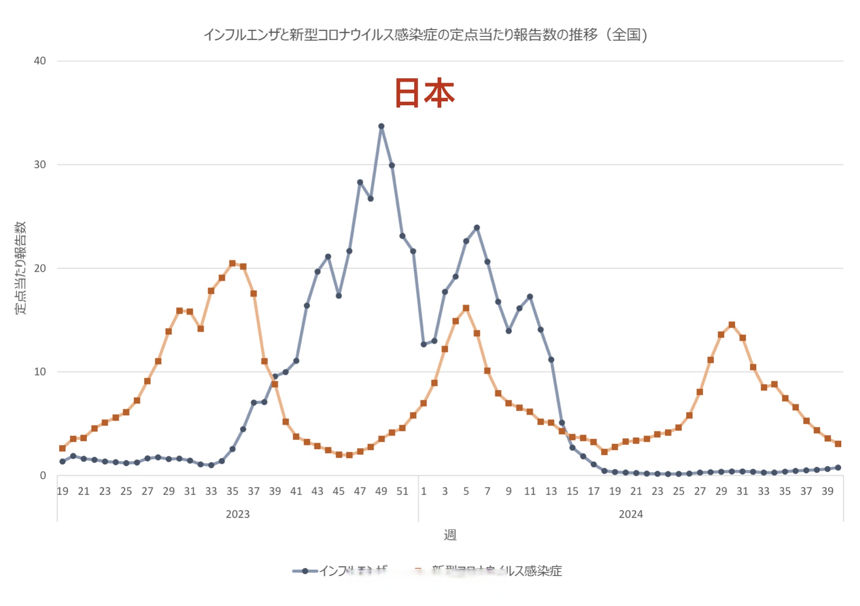 31省市新增确诊病例54例〃31省区市新增确诊病例17例-第1张图片