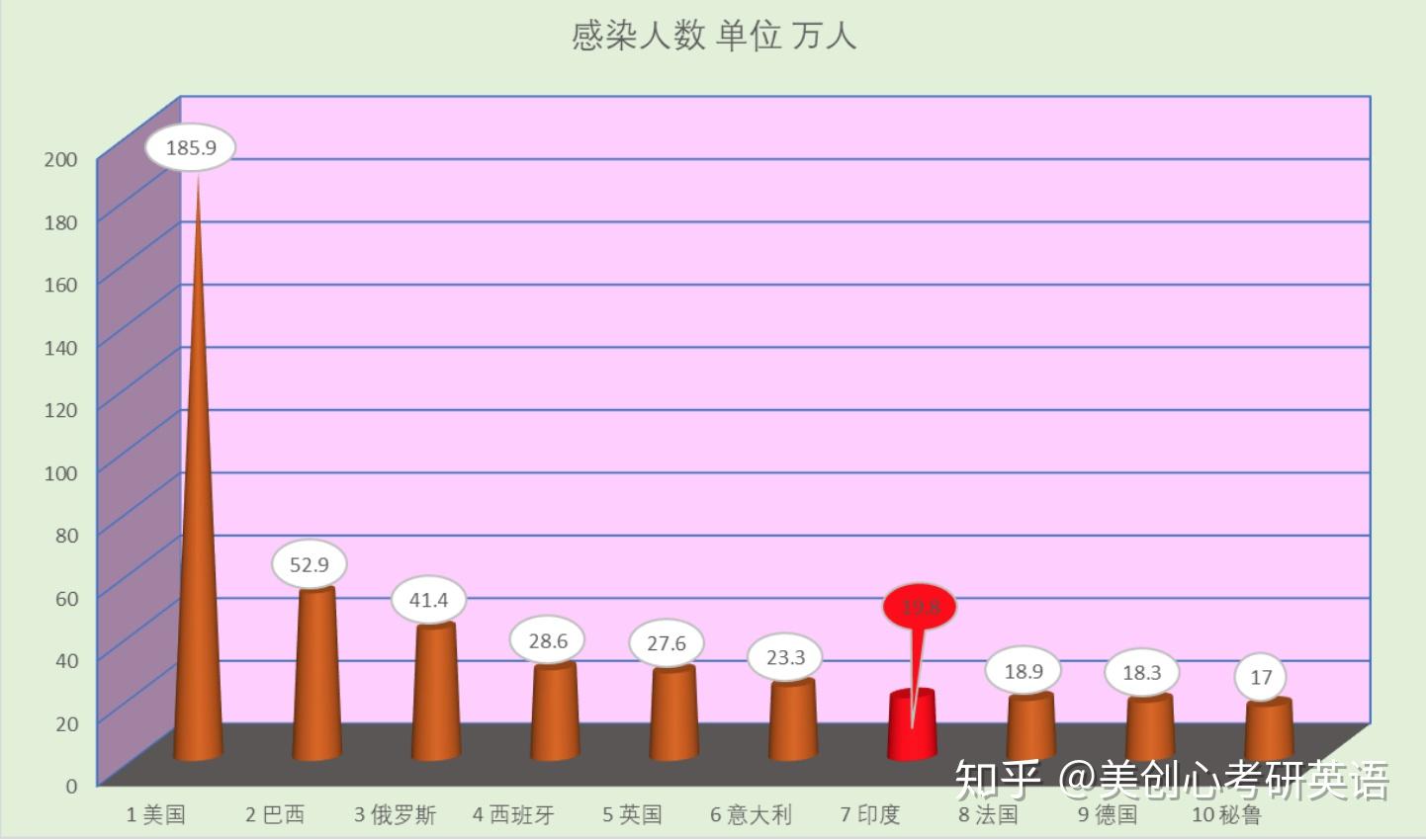 “北京疫情最新统计	” 北京疫情最新统计数据？-第2张图片