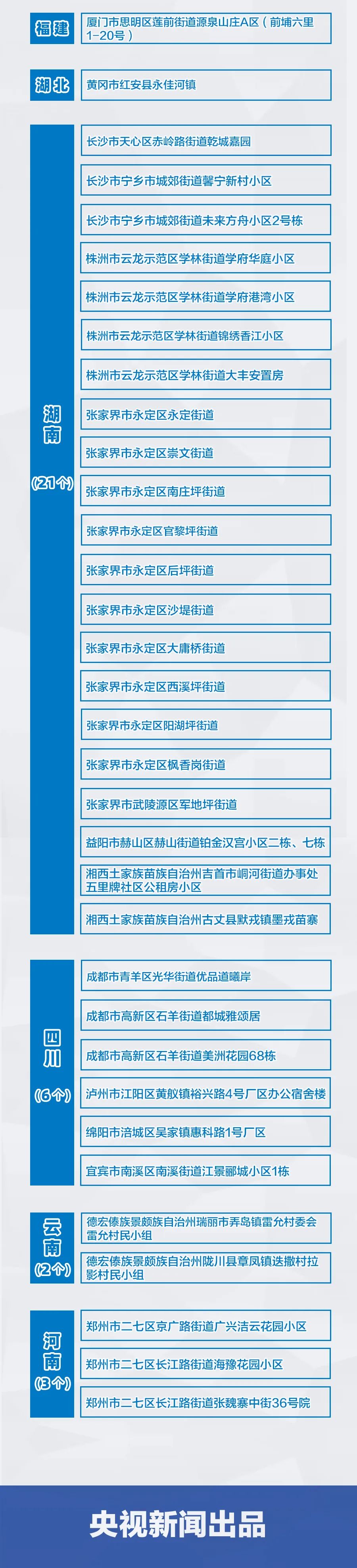 福建最新疫情最新消息︰(福建最新疫情最新消息实时情况)-第2张图片