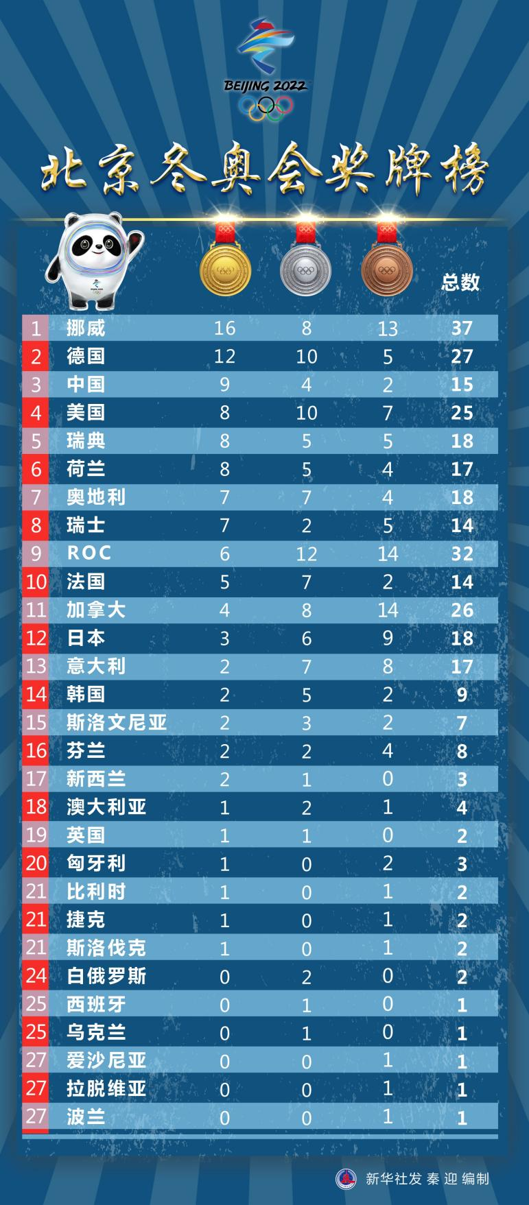内蒙古昨日新增本土确诊34例-内蒙古昨日新增病例情况-第2张图片