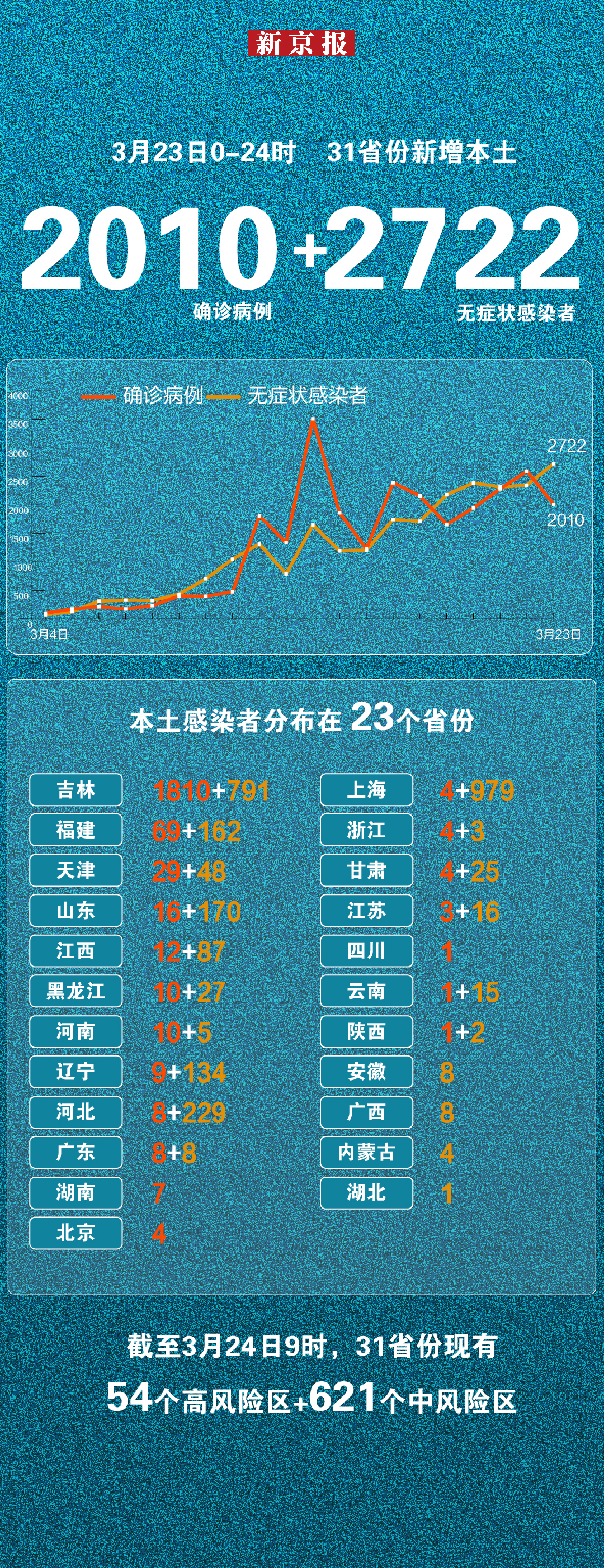 湖南新增9例无症状感染者,湖南新增无症状病例-第1张图片