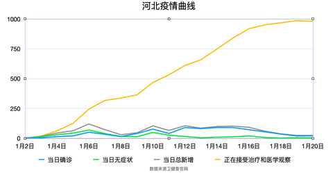 “石家庄疫情几号开始的” 石家庄疫情哪天开始？-第1张图片