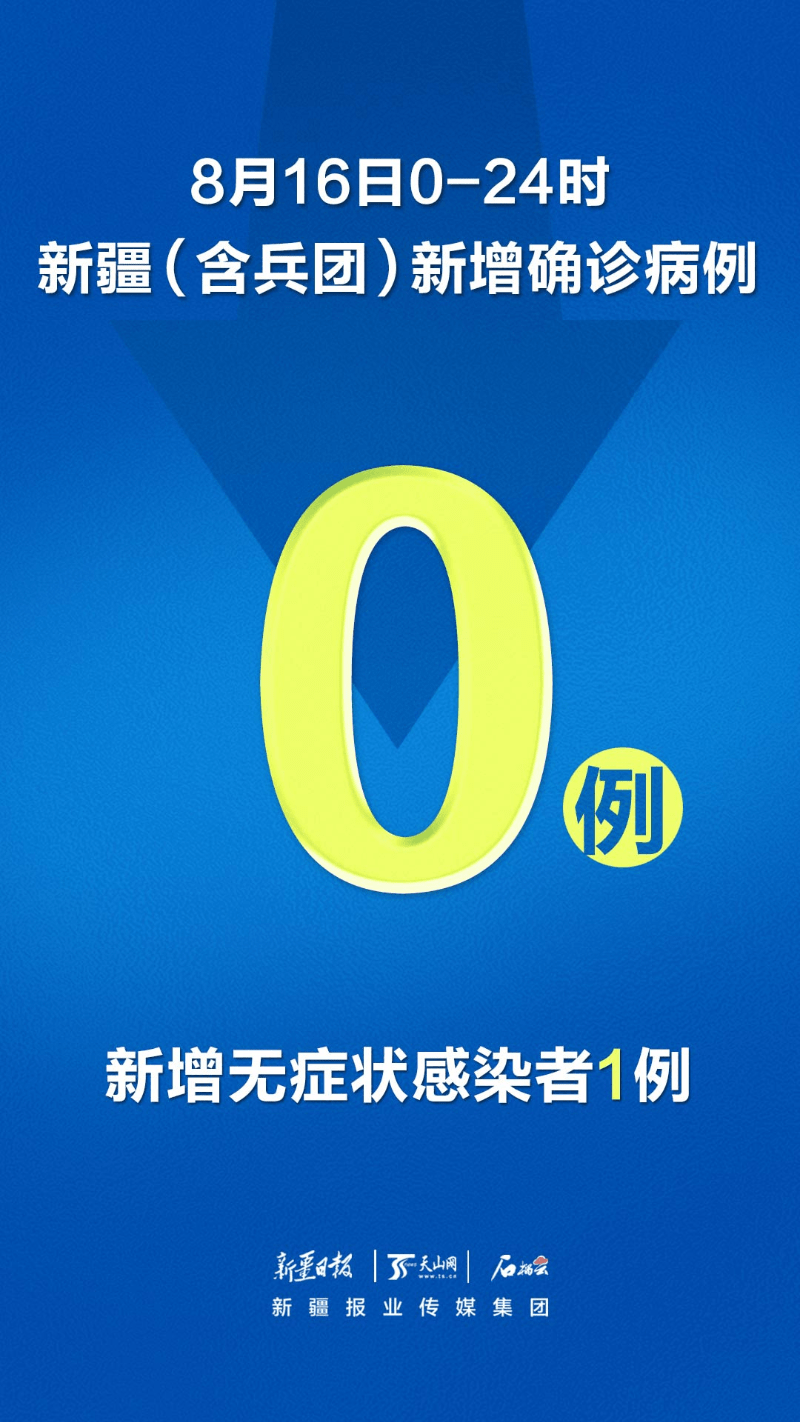 「贵州新增确诊病例1例」〃贵州新增1例新型肺炎确诊病例