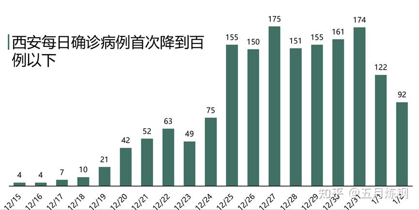 陕西新增本土确诊60例-陕西新增1本土病例具体情况