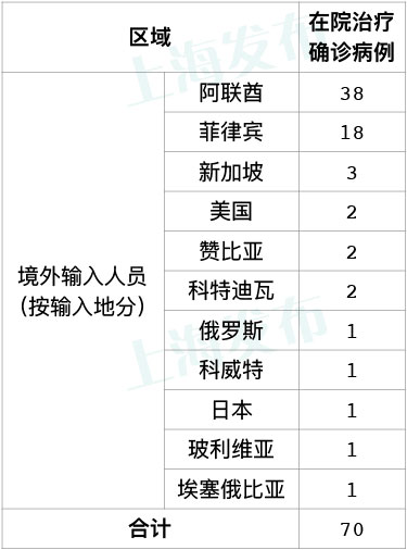 31省份新增确诊16例〃31省份新增确诊病例16例 新闻-第1张图片
