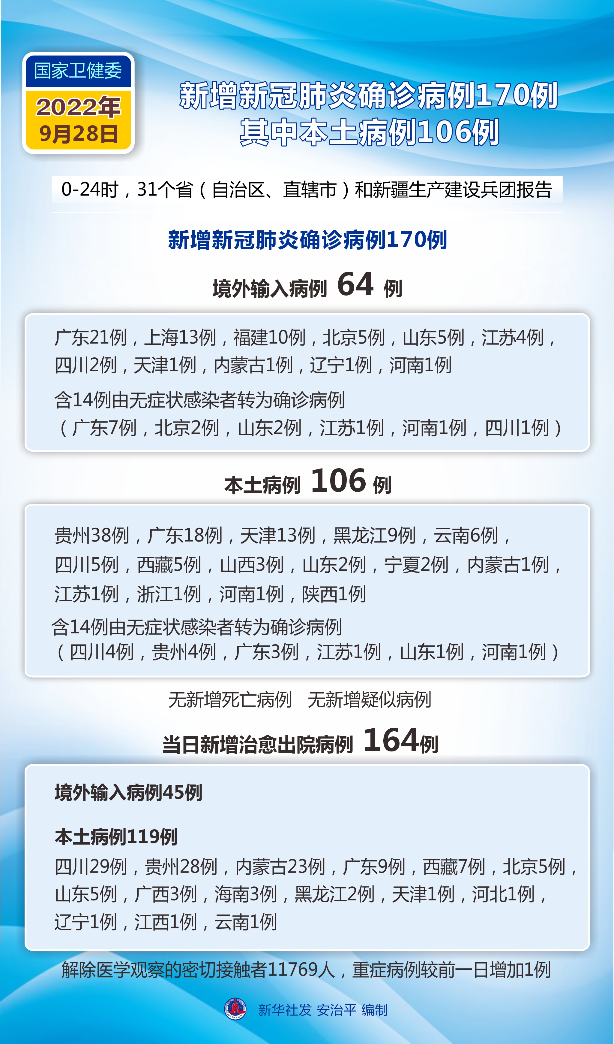 【31省区市新增15例境外输入确诊/31省区市新增境外输入16例】-第3张图片