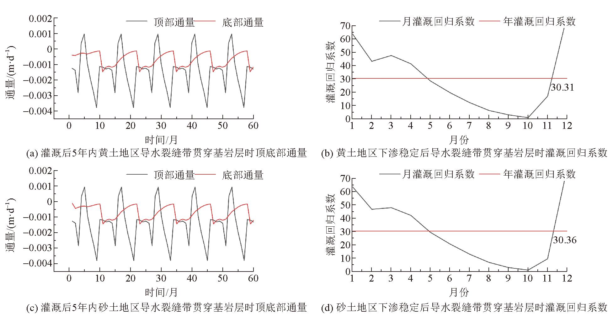 实测分析“怎样打跑得快必赢	”原来真可以开挂-第2张图片