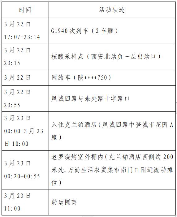 陕西疫情最新新增病例-陕西疫情新增15例-第1张图片