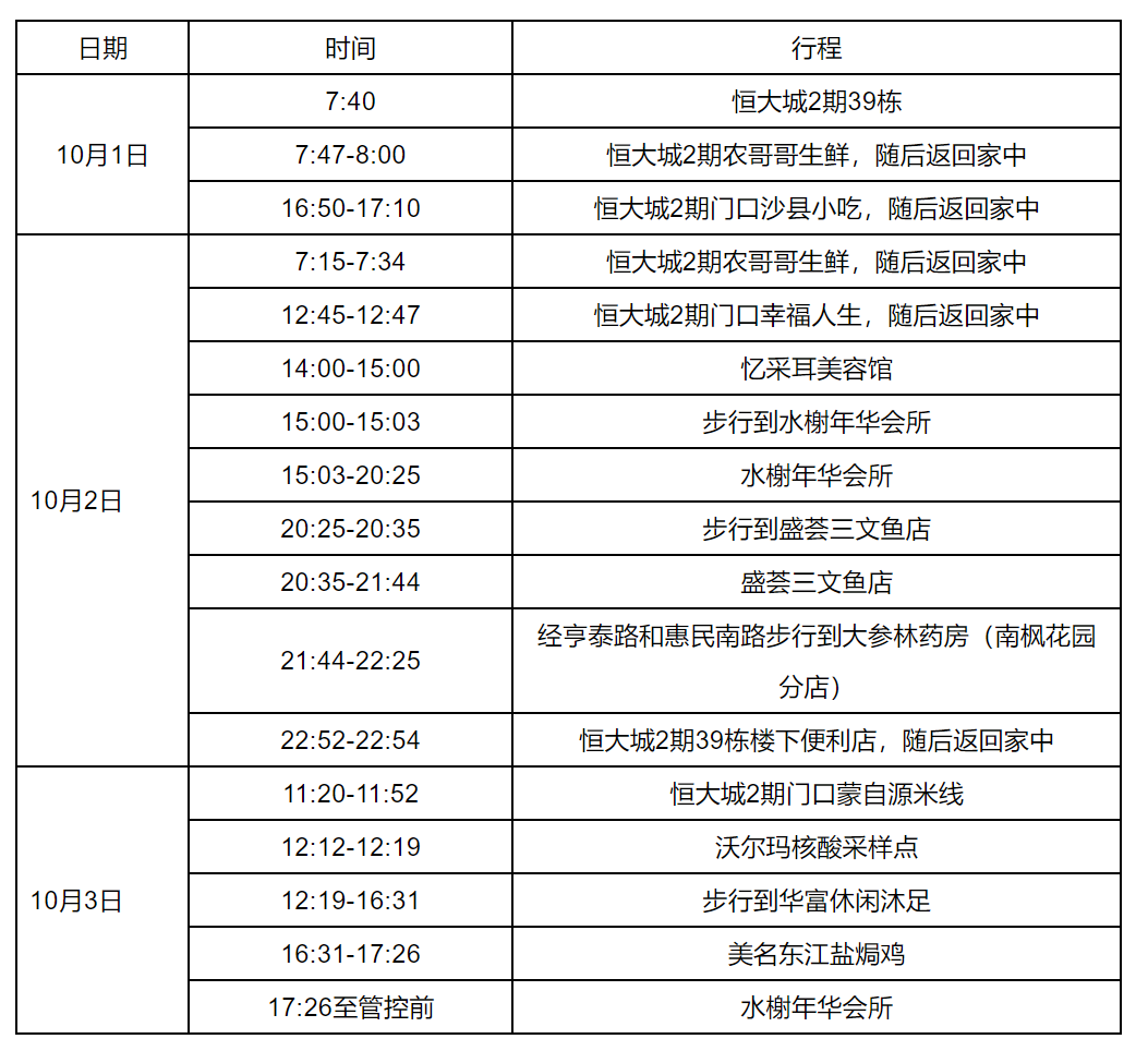 唐山公布确诊病例活动轨迹,唐山确诊病例行动轨迹提示-第1张图片