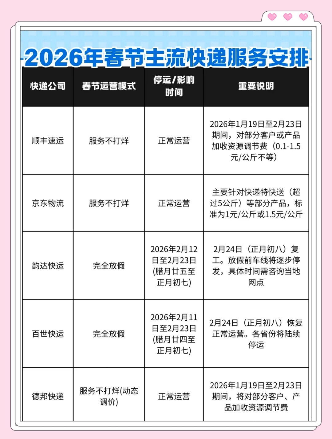 快递停运时间-快递 停运 时间-第2张图片