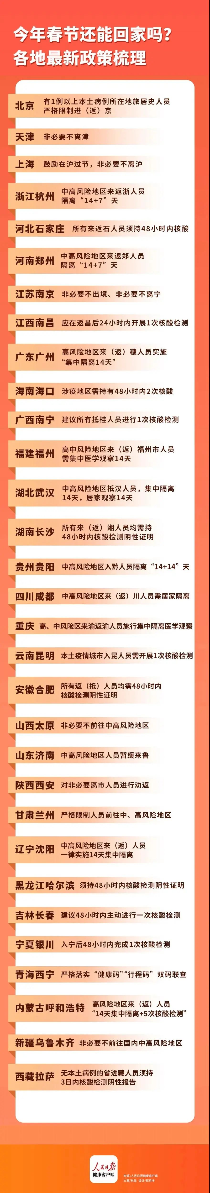 “返乡政策	” 返乡政策最新消息？-第2张图片
