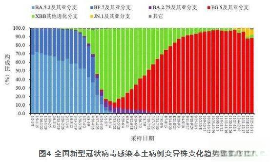 美国新冠疫情最新消息数据.美国新冠疫情肺炎最新消息-第1张图片