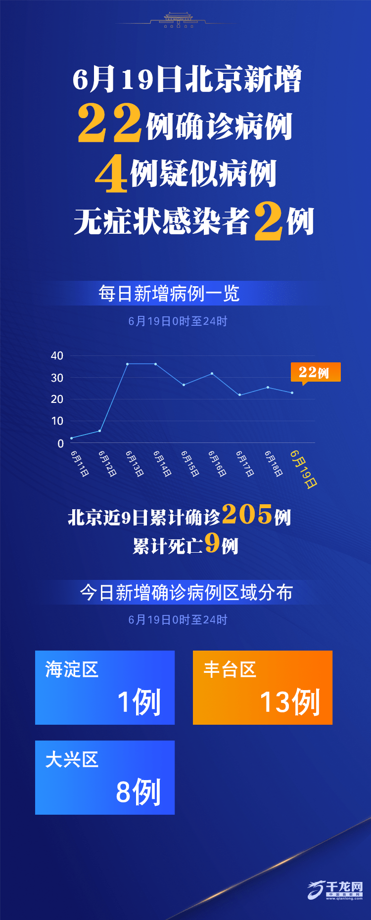 北京新增本土病例是怎么回事.北京新增1例本土病例是哪里-第1张图片