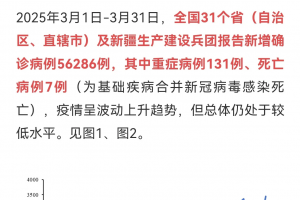 31省份新增13例.31省份新增确诊12例-第1张图片