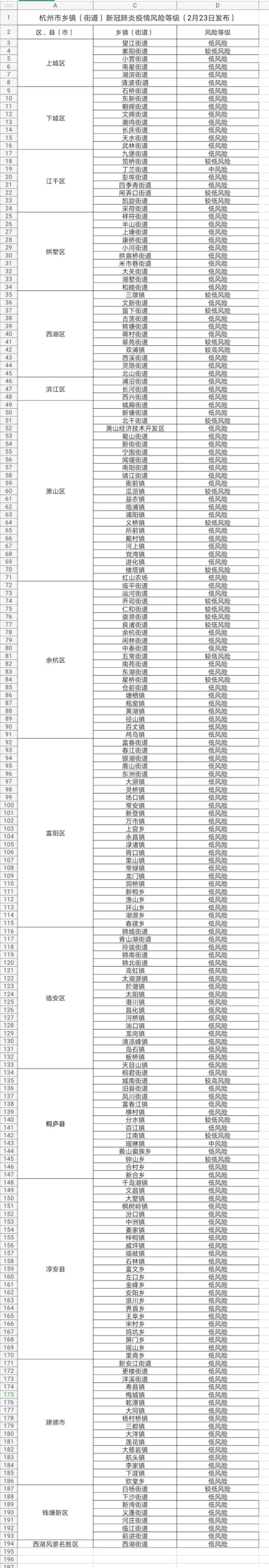 杭州最新疫情公布,杭州最新疫情公布消息-第2张图片