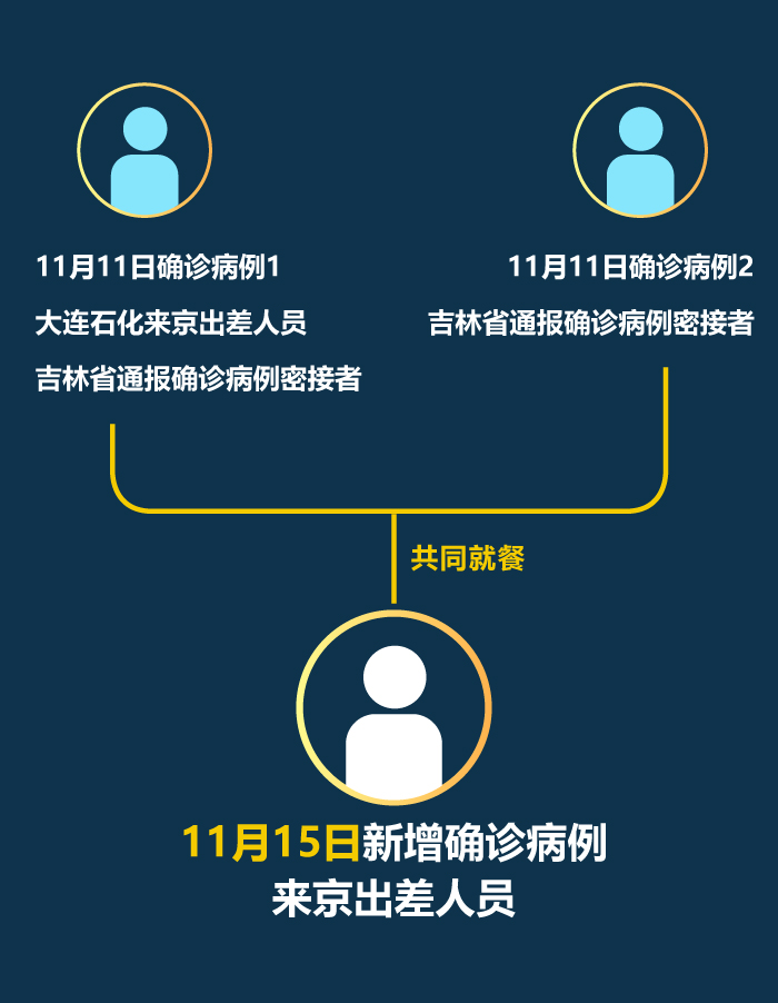 北京新增确诊病例-北京新增确诊病例最新消息-第2张图片