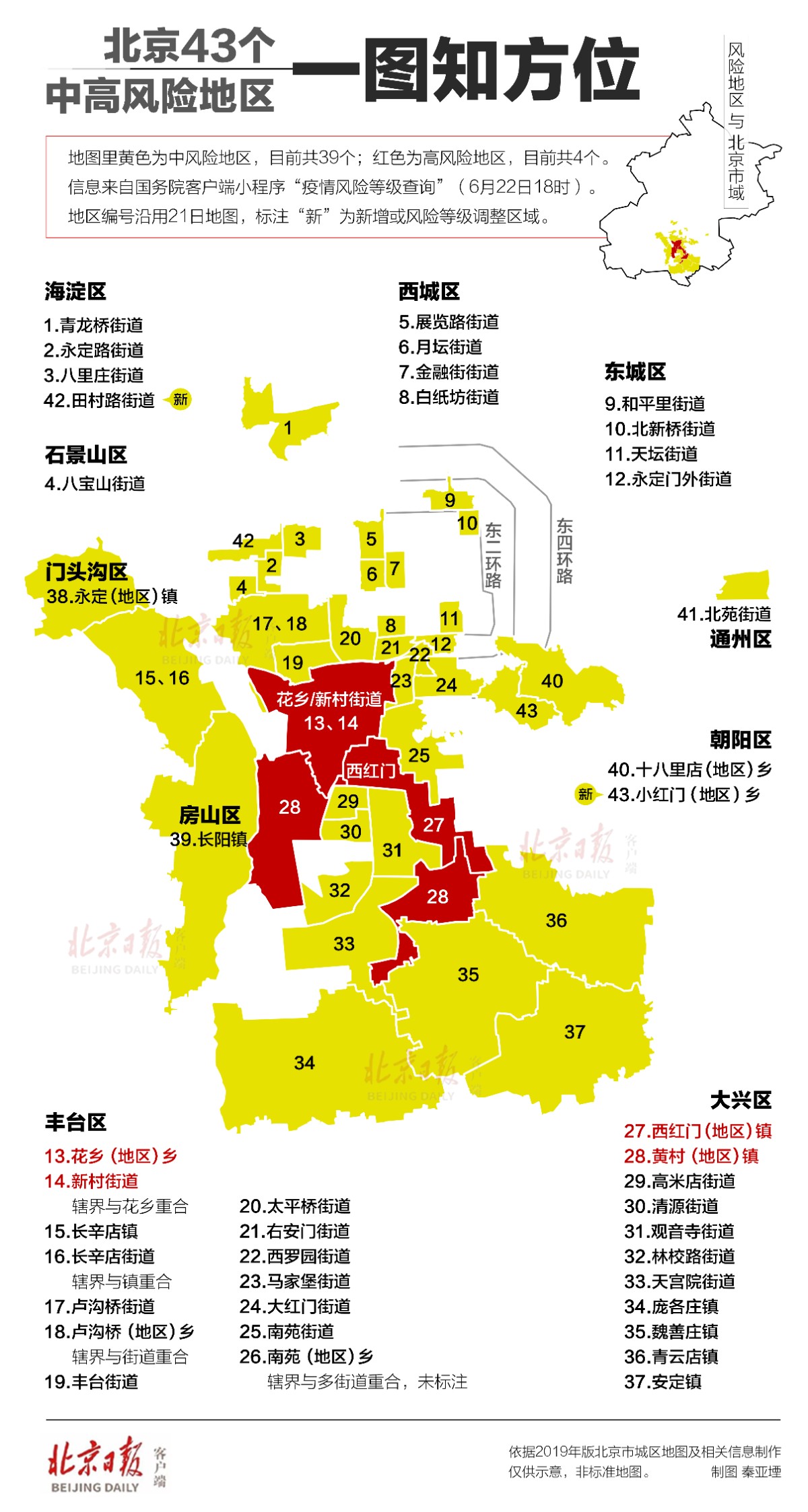 河北2地调为高风险,河北高风险地区叫什么名字-第1张图片