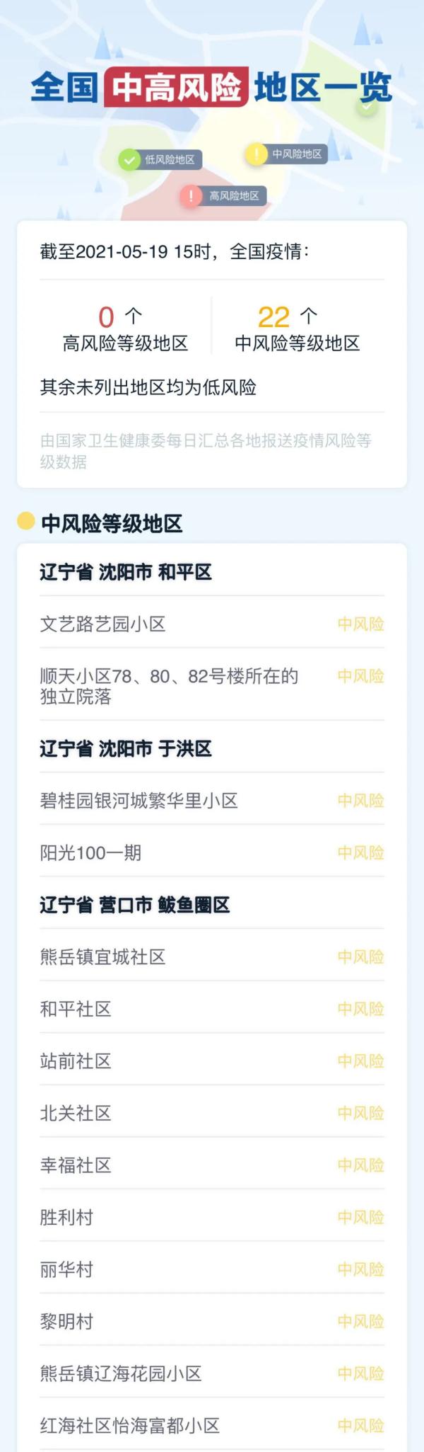 辽宁一小区划定为高风险区-辽宁疫情高中低风险地区如何划分-第2张图片