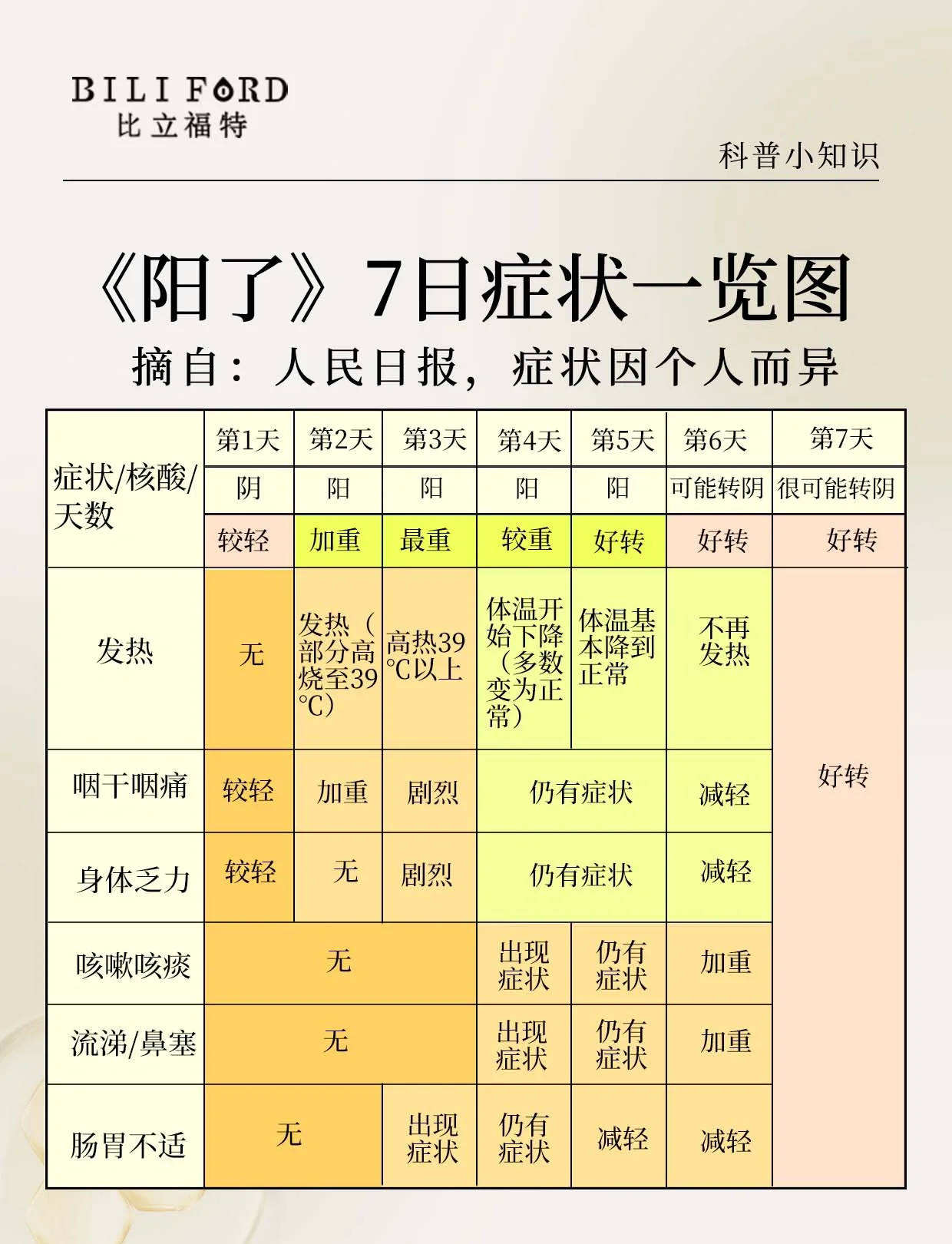 “本土感染激增4省份连续3天超500例” 本土病例又增27例？-第3张图片