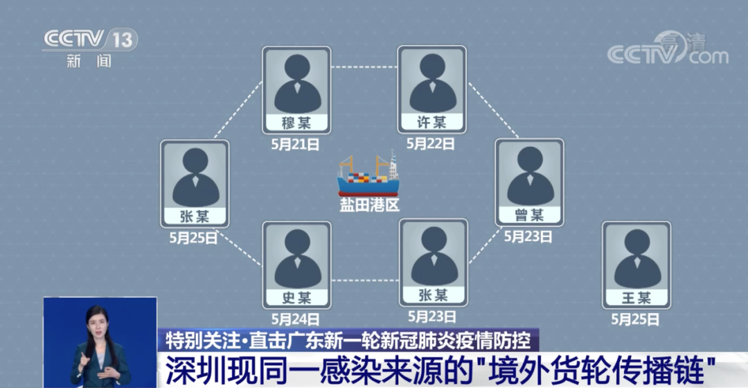 广东新增本土确诊21例、无症状感染者7例,广东新增本土确诊2例无症状4例-第1张图片