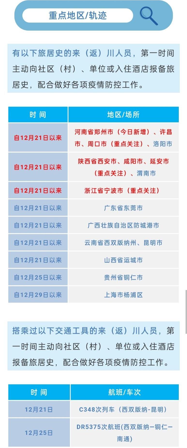 “成都中风险地区升至6个	” 成都中风险地区分布图？-第1张图片