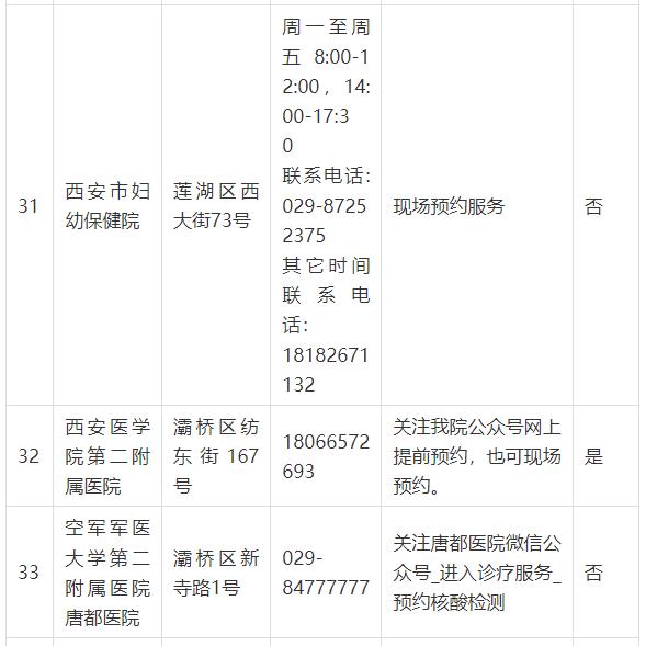 “陕西新增18例本土确诊详情公布” 陕西新增确诊病例详情？-第1张图片