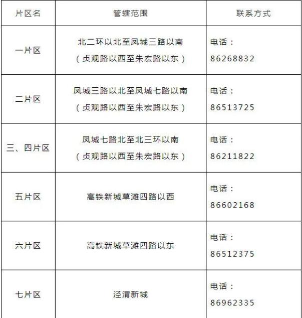 “陕西新增18例本土确诊详情公布	” 陕西新增确诊病例详情？-第3张图片