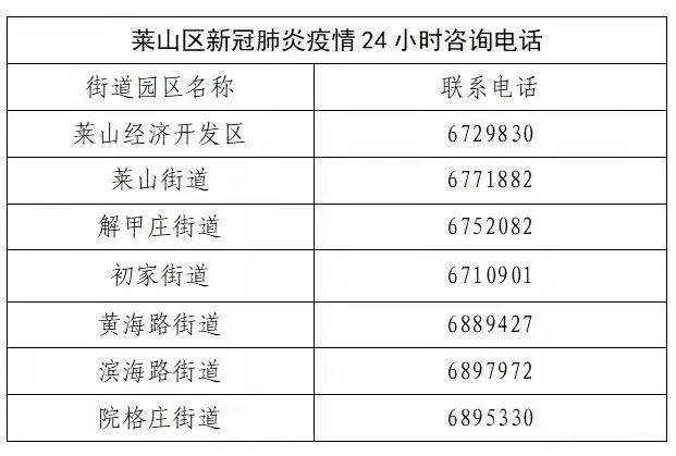烟台确诊-烟台确诊行动轨迹-第2张图片