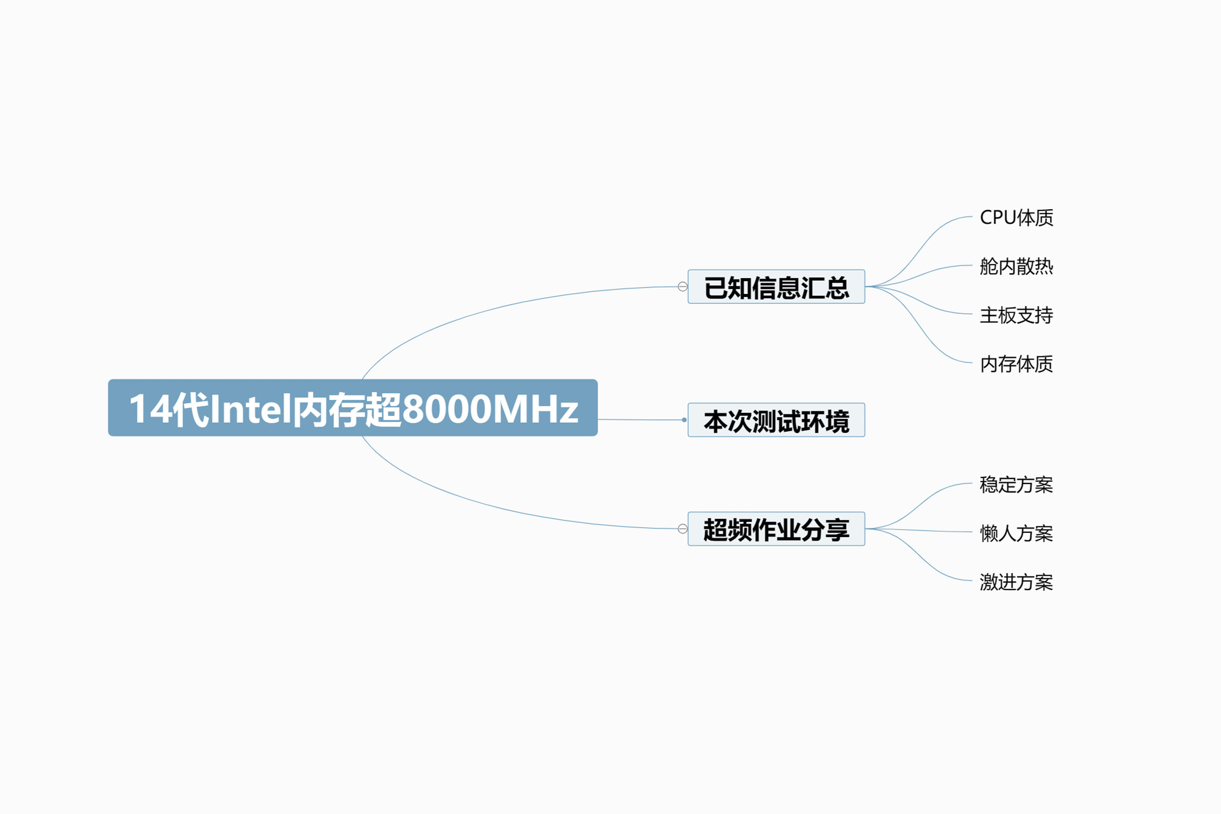 玩家必读“wepoker发牌必赢技巧”的确是有挂-第2张图片