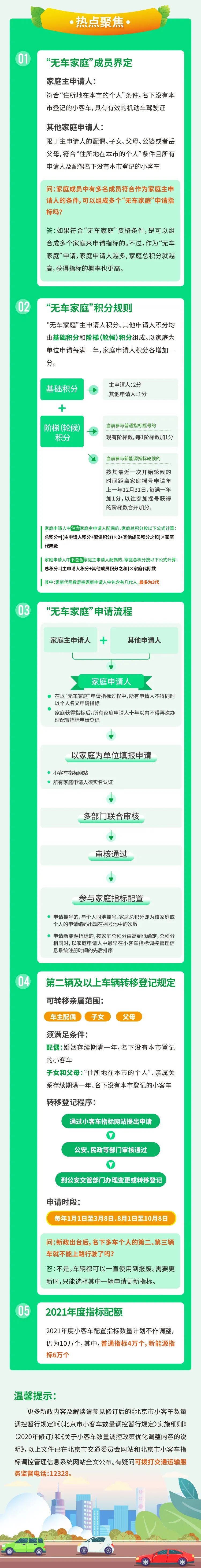 北京机动车摇号申请-北京车号怎么摇号申请-第2张图片