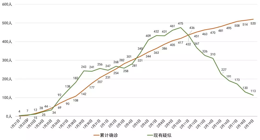 【四川新增1例本土确诊病例/四川新增一例本土确诊】-第2张图片