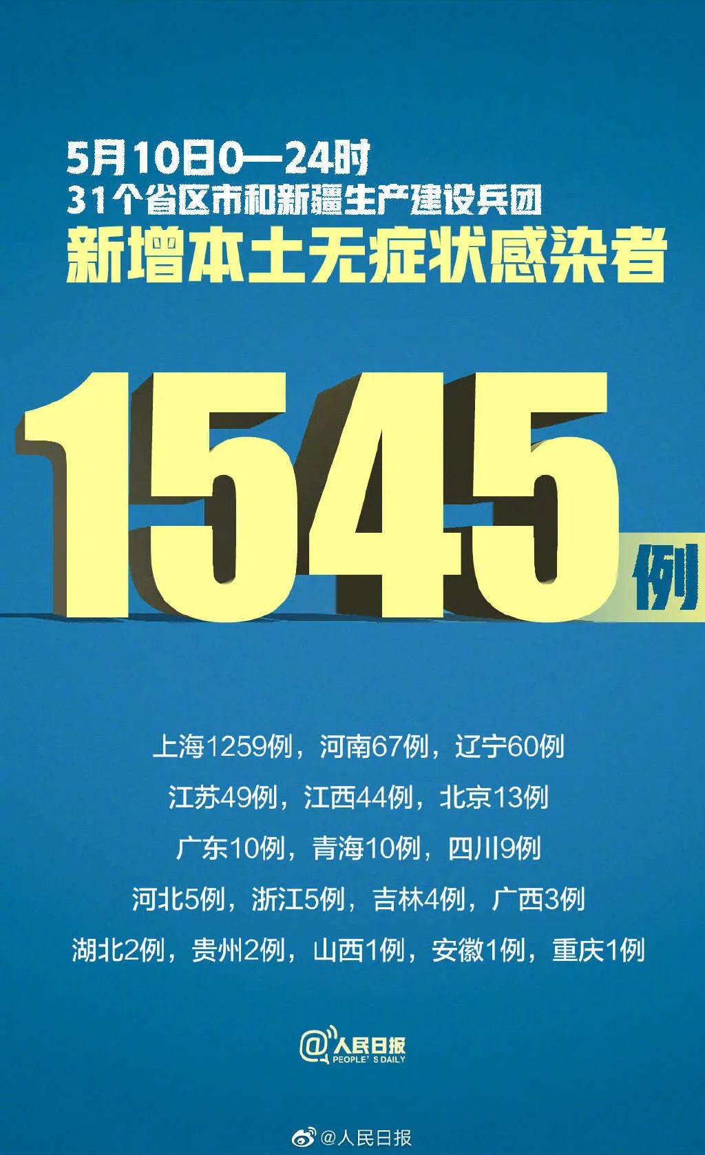 黑龙江新增本土确诊病例29例︰(黑龙江新增本土确诊病例29例最新消息)-第2张图片