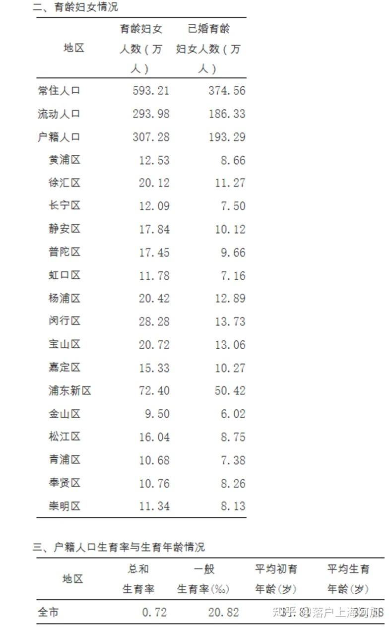 【上海确诊病例累计总数/上海确诊数据】-第1张图片